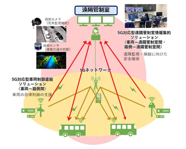 Gunma U Collaboration Story 02