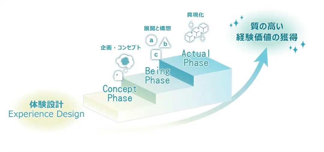 【HOLON CREATE】デザインソリューション（UX・UIデザイン、プロダクトデザイン、ＷＥＢ・サービスデザイン）