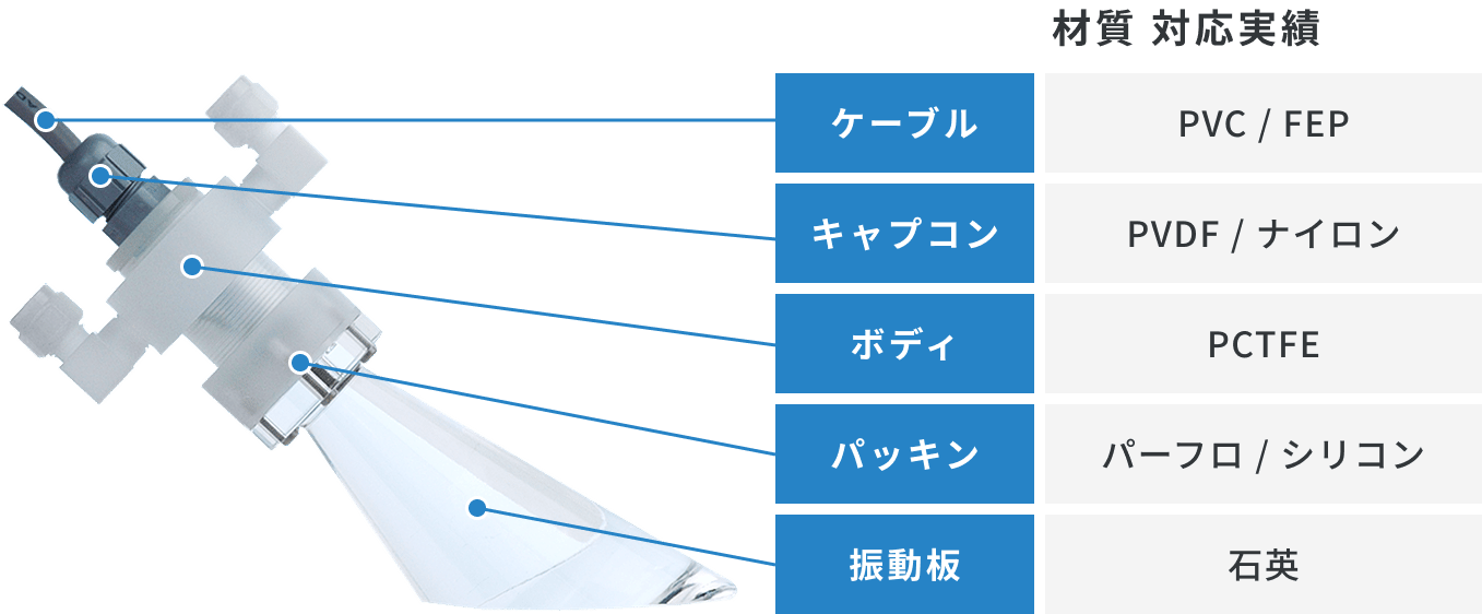 Honda El High Frequency Ultrasonic Cleaner Img13