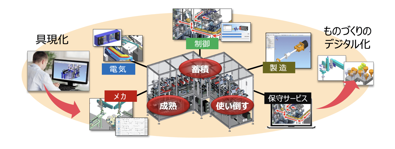 Icad Plmsoftware Img02