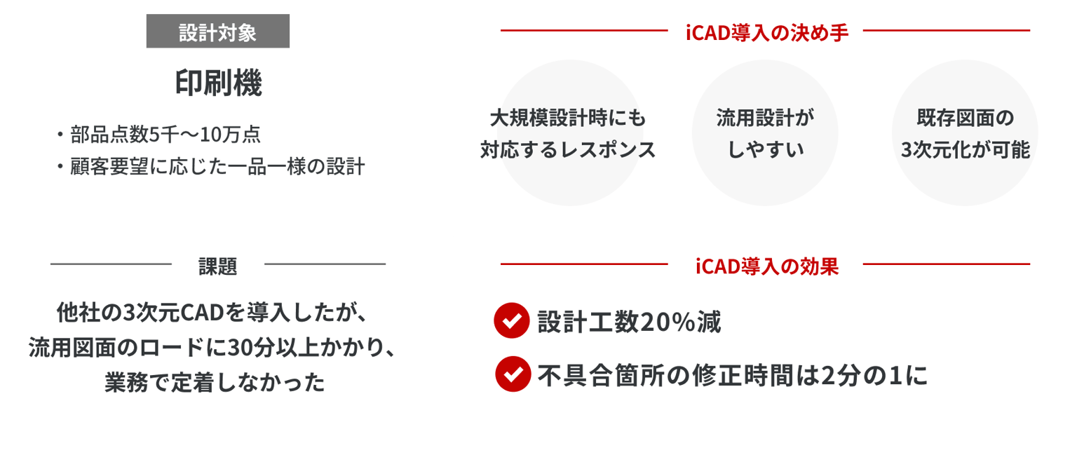 Icad Sx Img11