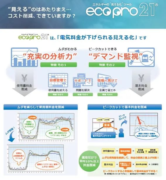 エネルギーの"見える化"ツール　エコプロ21
