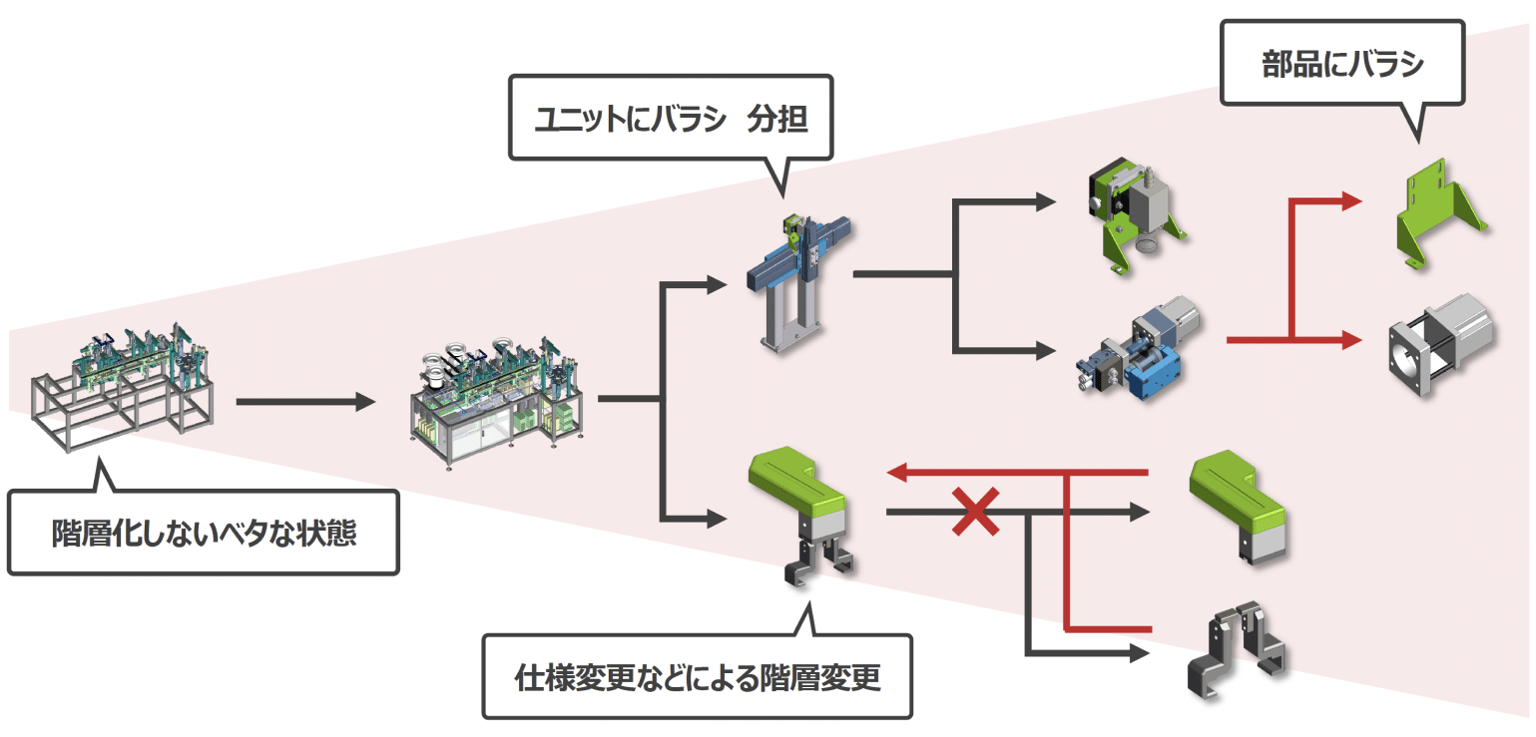 Imachine 3D Cad Img02