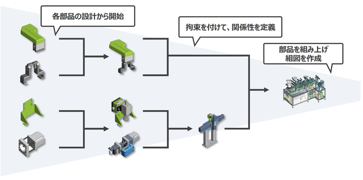 Imachine 3D Cad Img03