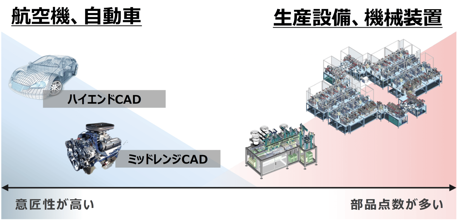 Imachine 3D Cad Img04