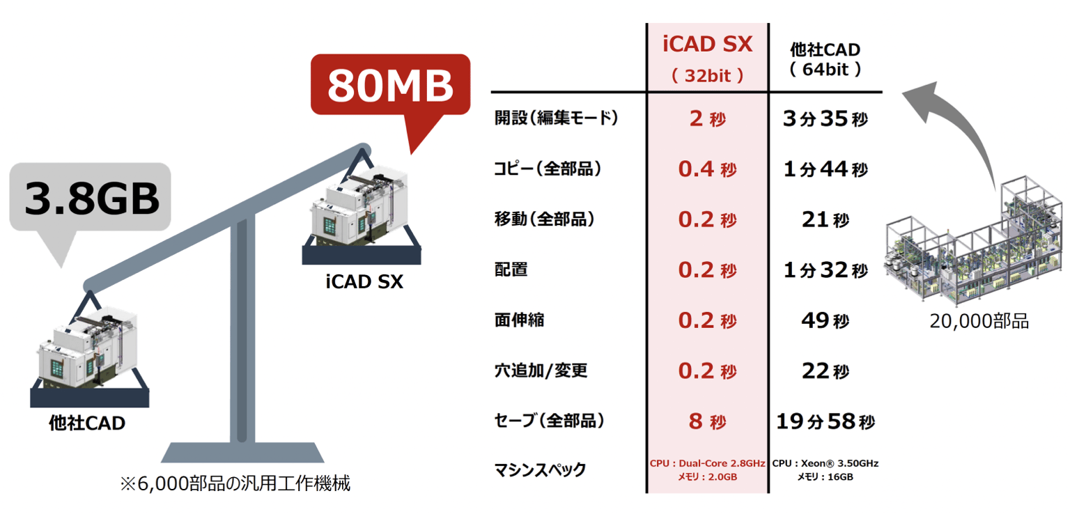 Imachine 3D Cad Img06