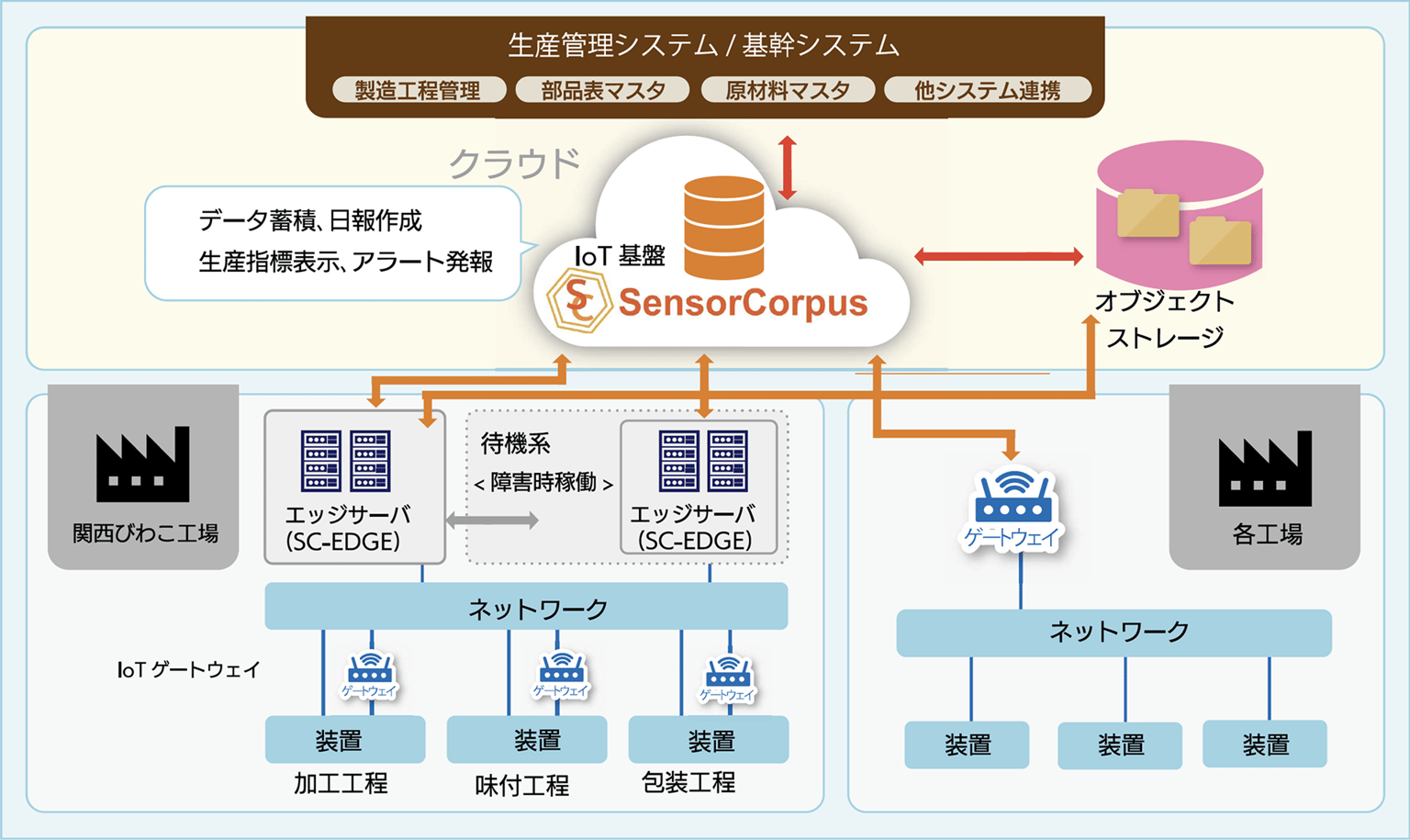 Infocorpus Datamanagement Img02