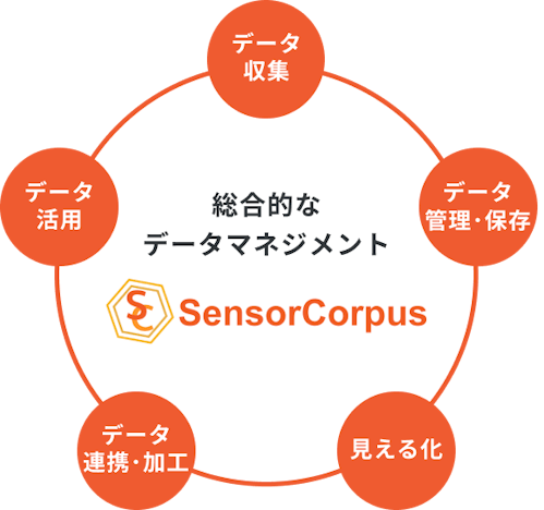 Infocorpus Sensorcorpus Img01 V7