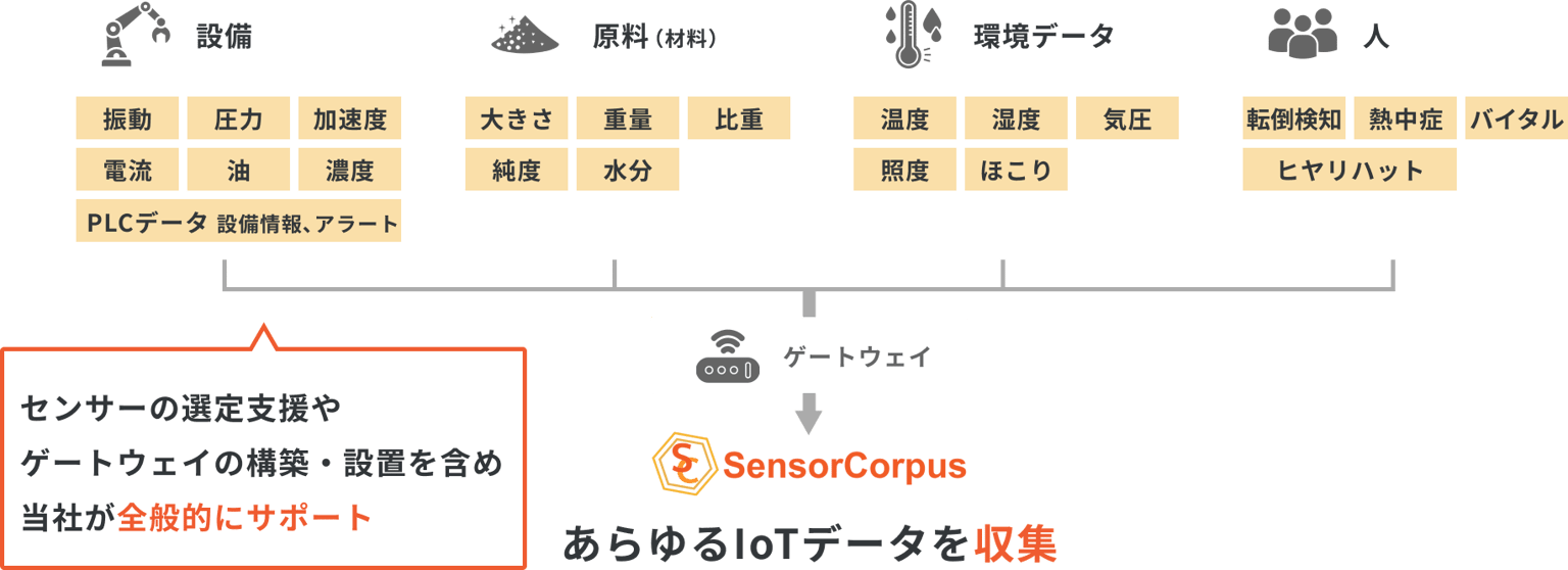 Infocorpus Sensorcorpus Img02