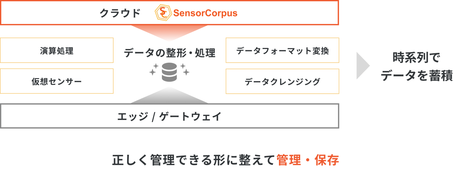 Infocorpus Sensorcorpus Img03 (1)