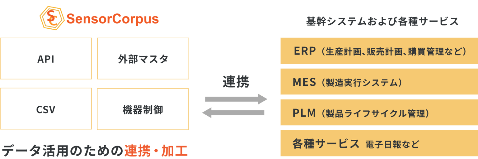 Infocorpus Sensorcorpus Img05 (1)