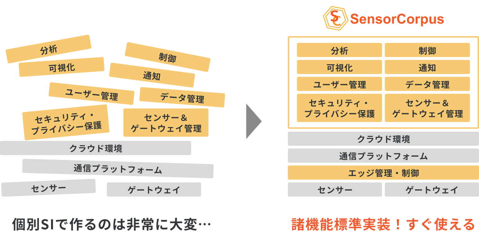 Infocorpus Sensorcorpus Img07 (1)