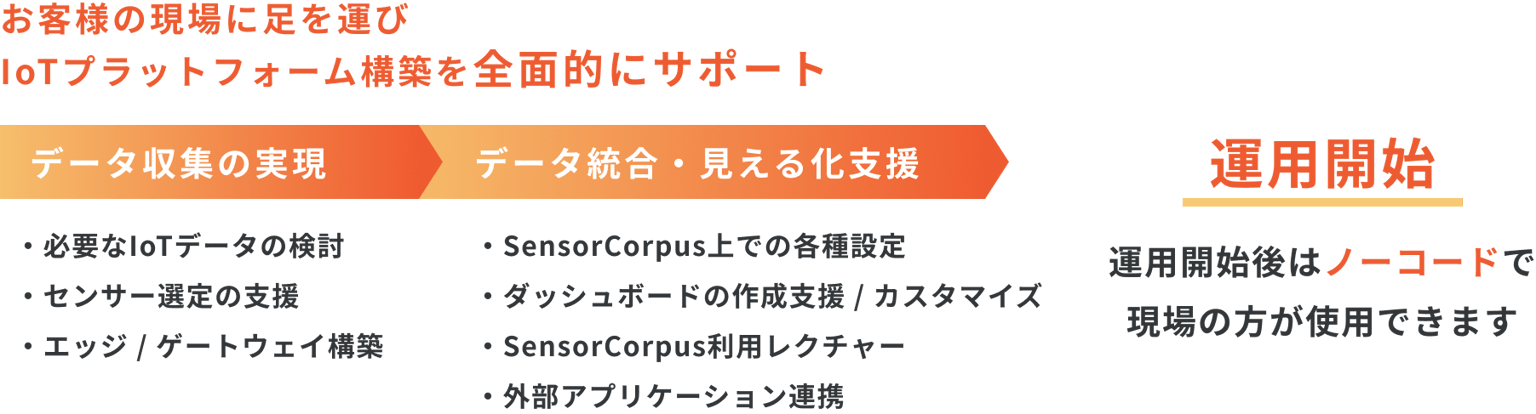Infocorpus Sensorcorpus Img16