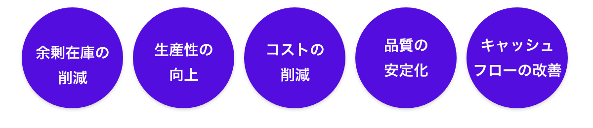 Inventory Control 02