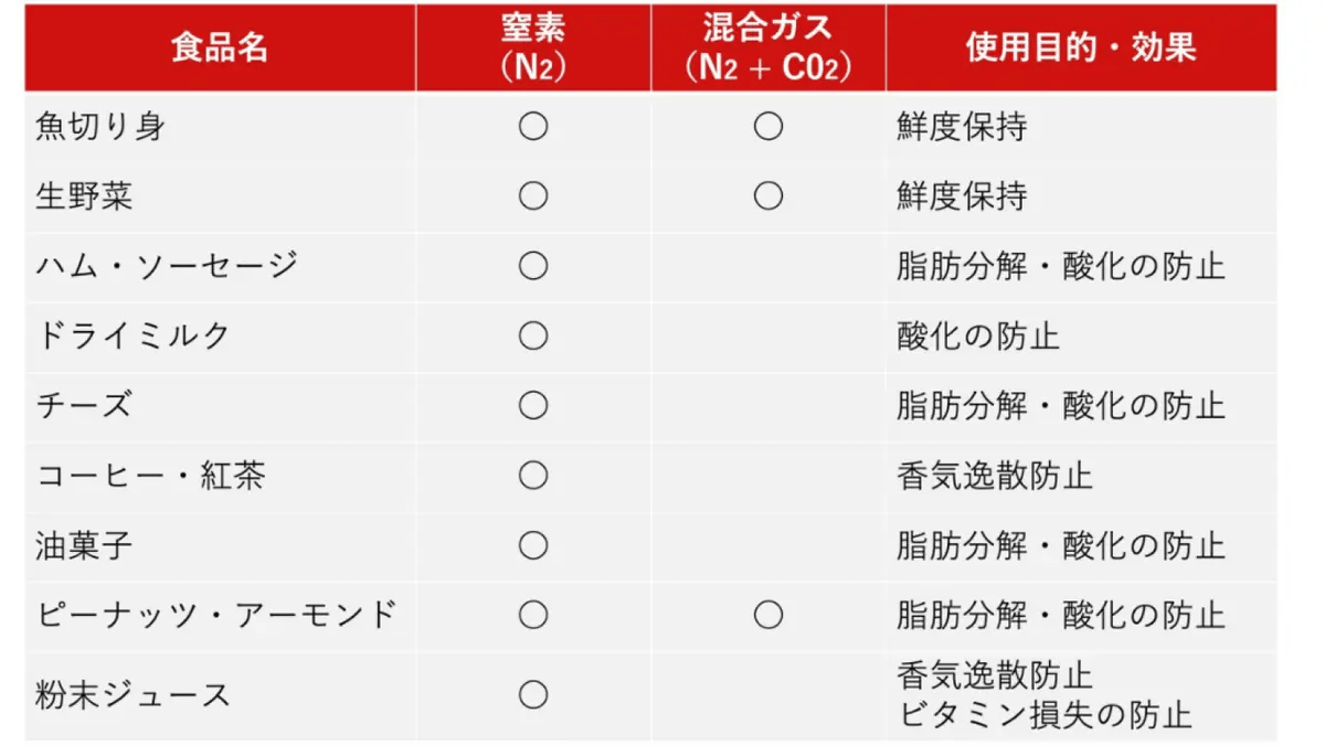 Iwatani Gas Packaging 02