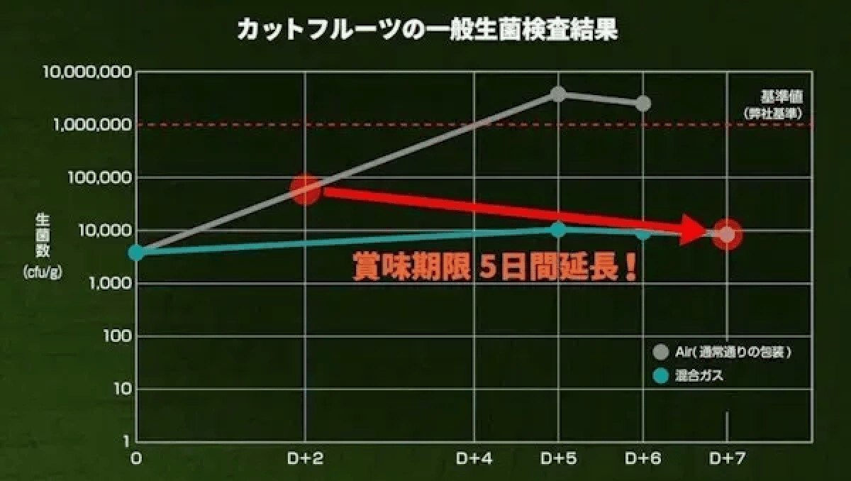Iwatani Gas Packaging Img04 (1) 1