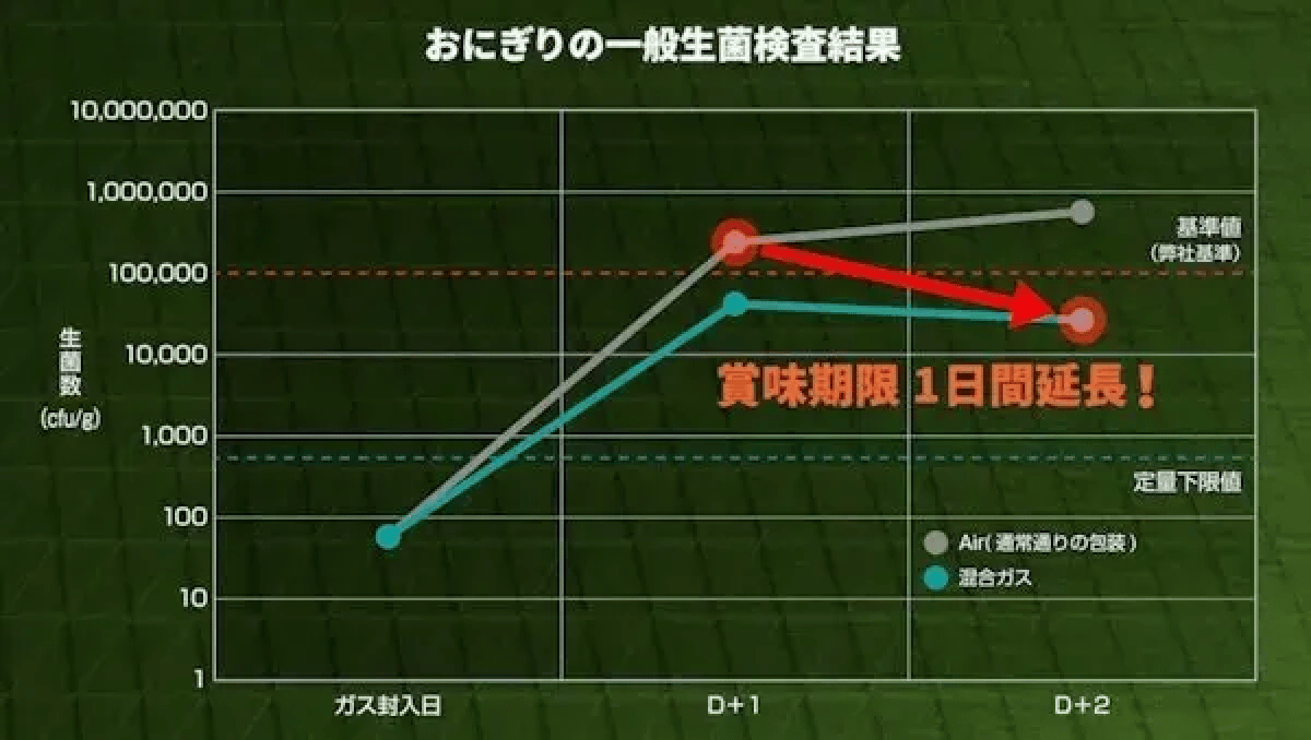 Iwatani Gas Packaging Img05 (1) 1