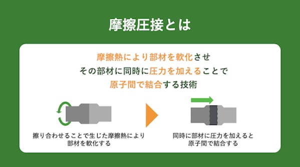 Japan Miyaki Friction Presentation 03