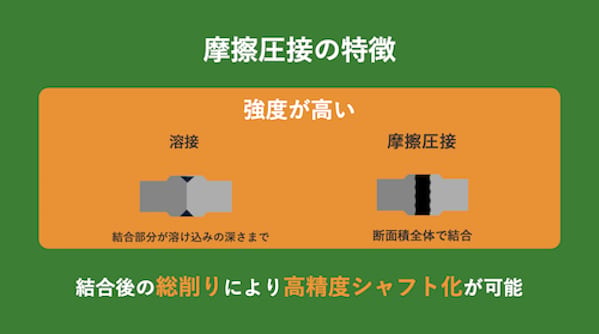 Japan Miyaki Friction Presentation 04