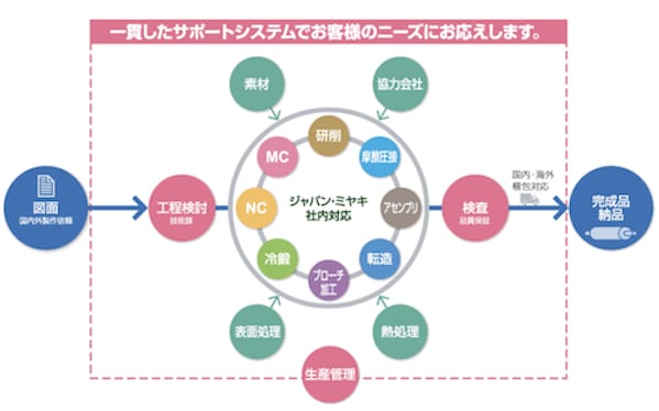 Japan Miyaki Metaltech Feature03