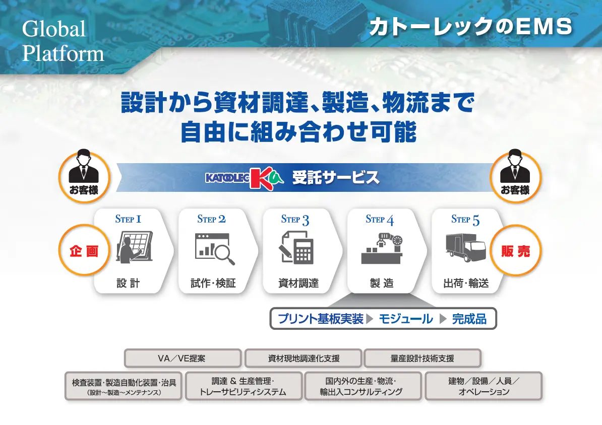 EMS(電子機器製造受託サービス) ~基板実装・組立~