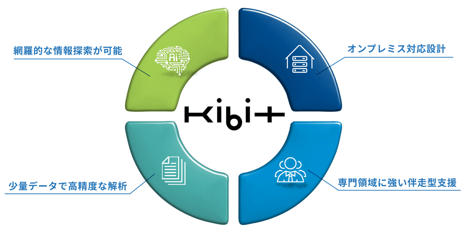 Kibit Img03