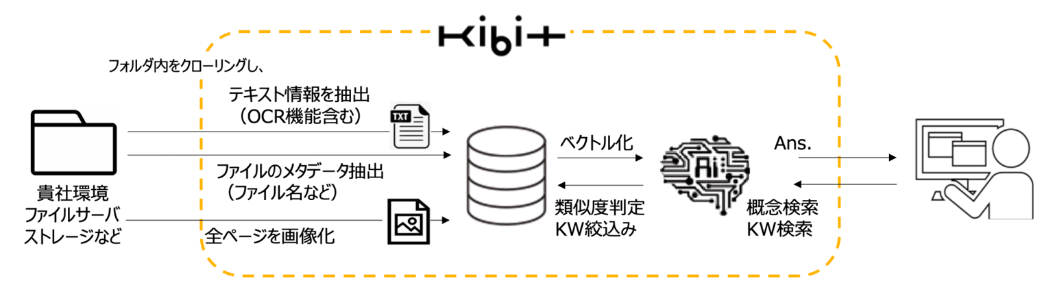 Kibit Img10