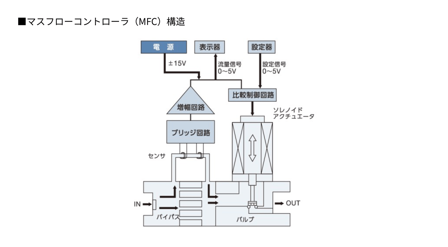 Kofloc Cvd 04