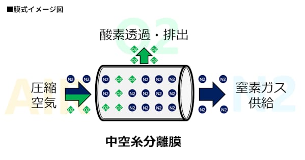 Kofloc Nitrogen Gas Generator Img03変更
