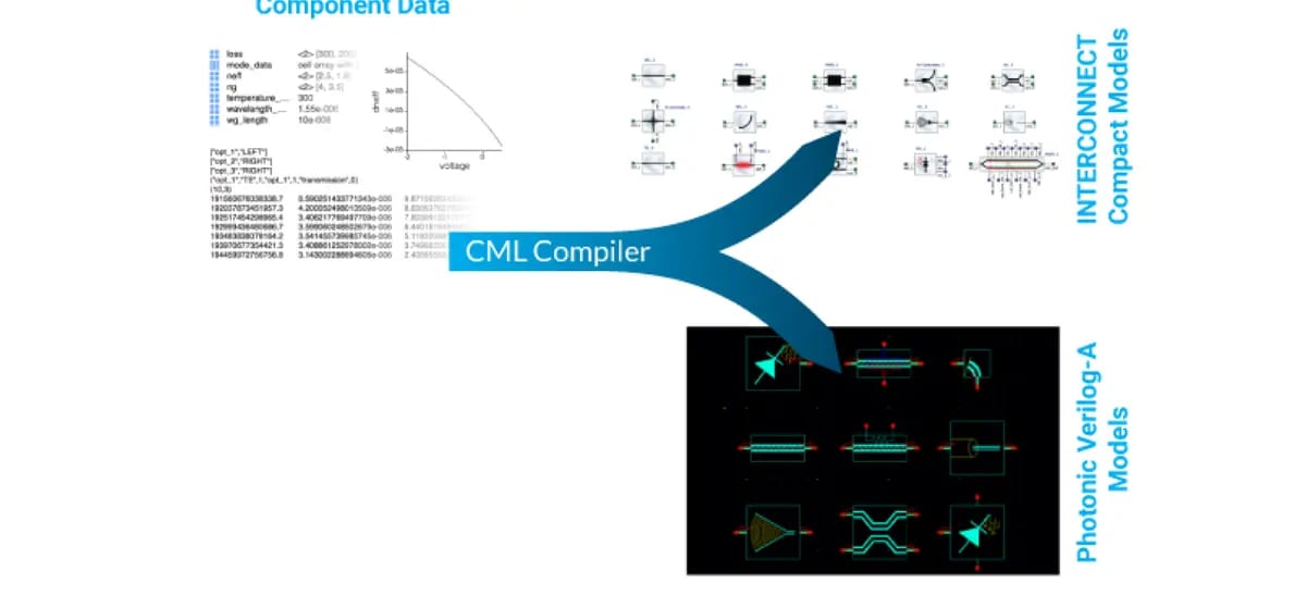 Lightbridge Lumerical Cml