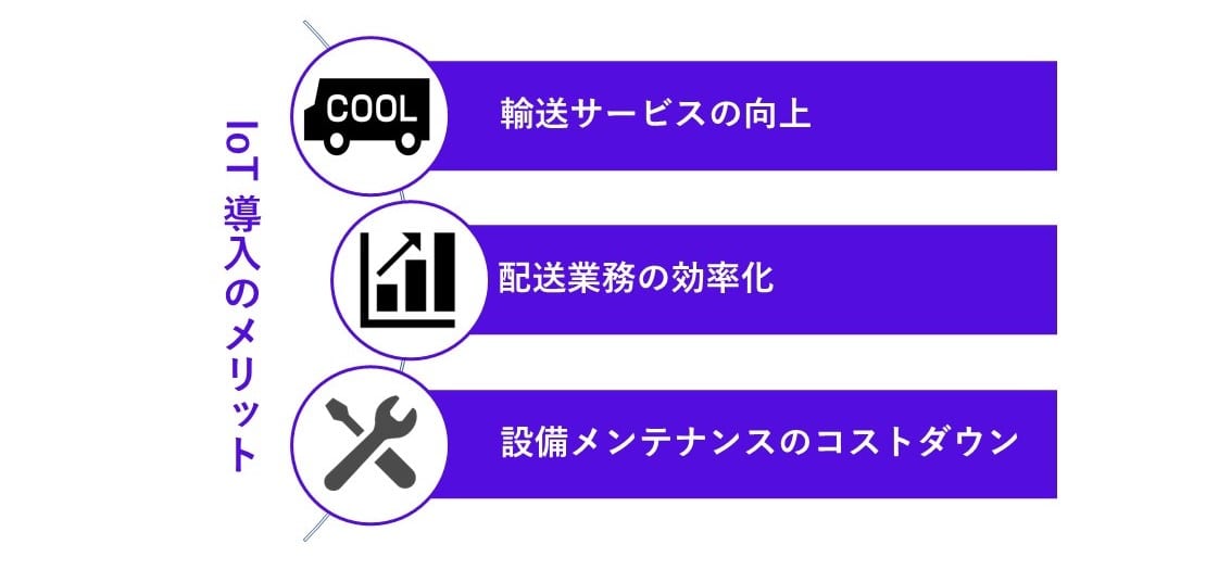 Logistic Iot 02