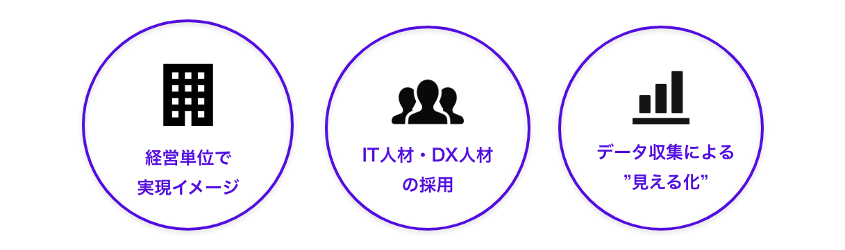 Manufacturing Industry Dx 03