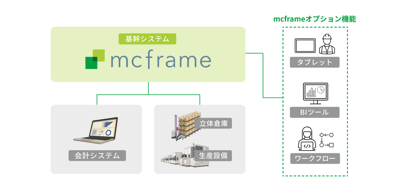 Mcframe Img08