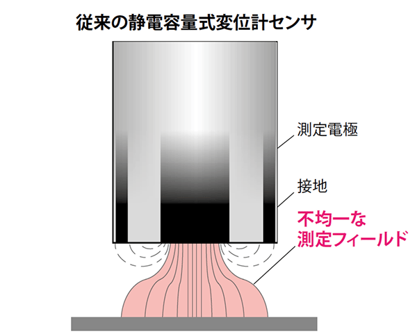 Micro Epsilon Capancdt Img02
