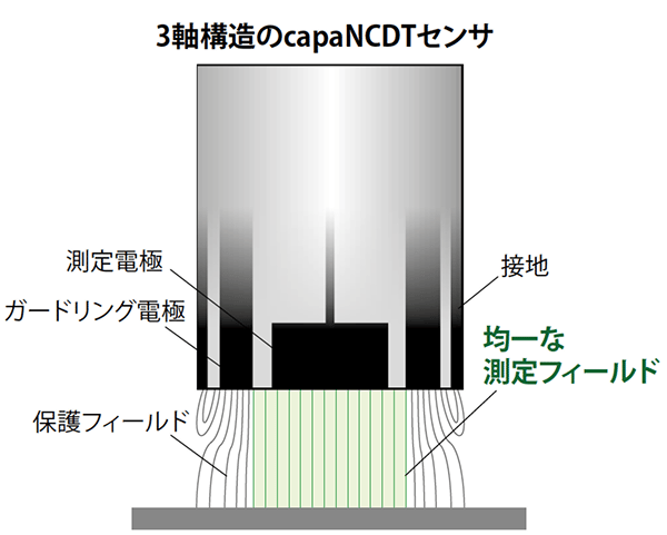 Micro Epsilon Capancdt Img03