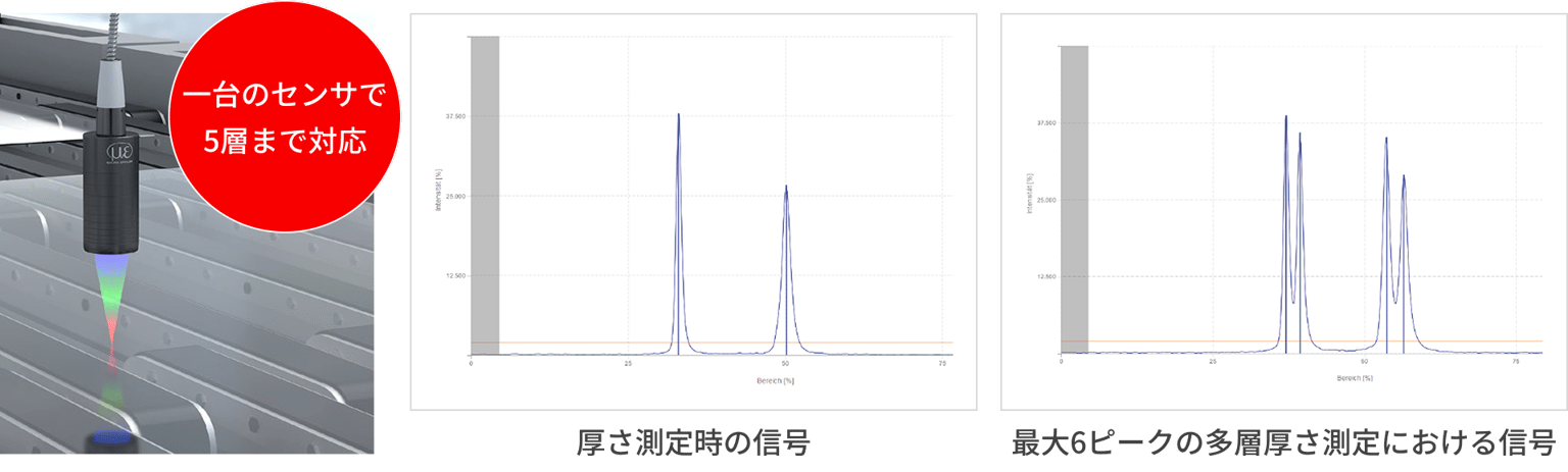 Micro Epsilon Confocaldt Img03