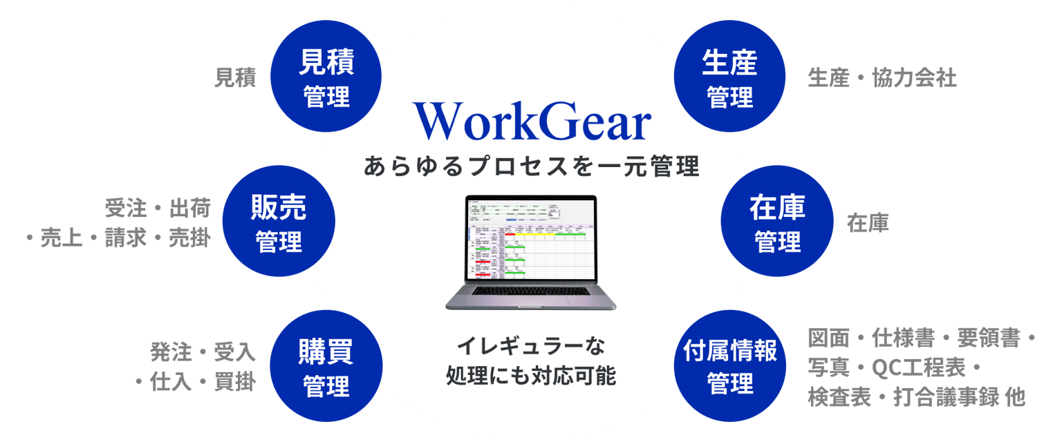 Morix Workgear Img02.png
