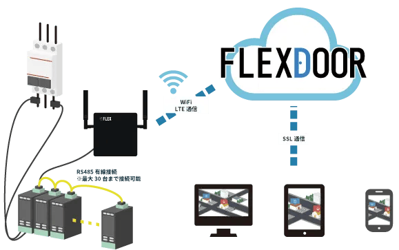 FLEXDOOR