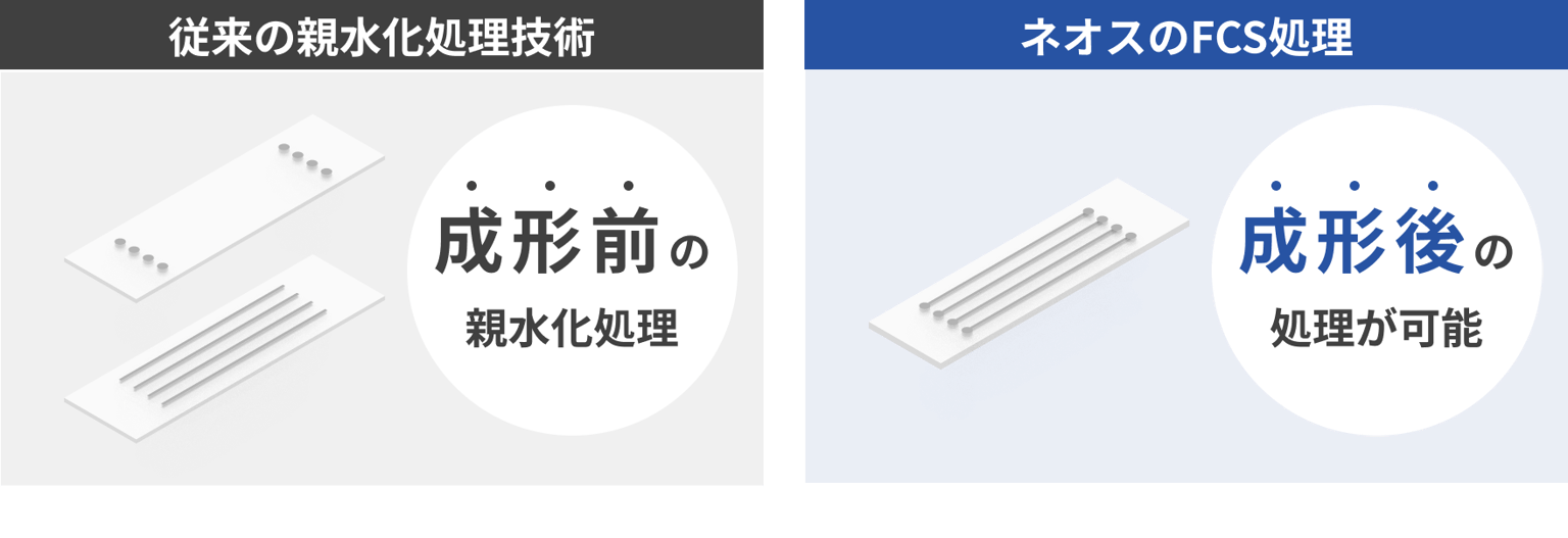Neos Fcs 11