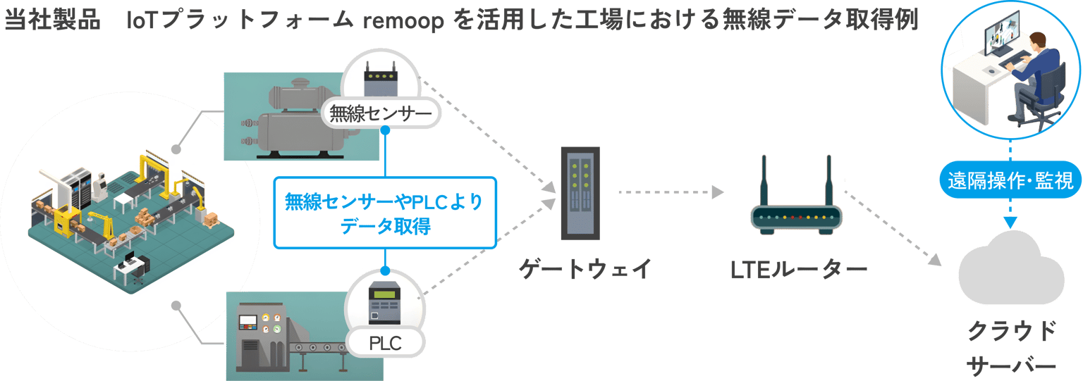 Nikkodenshi Controlpanels Development Img07
