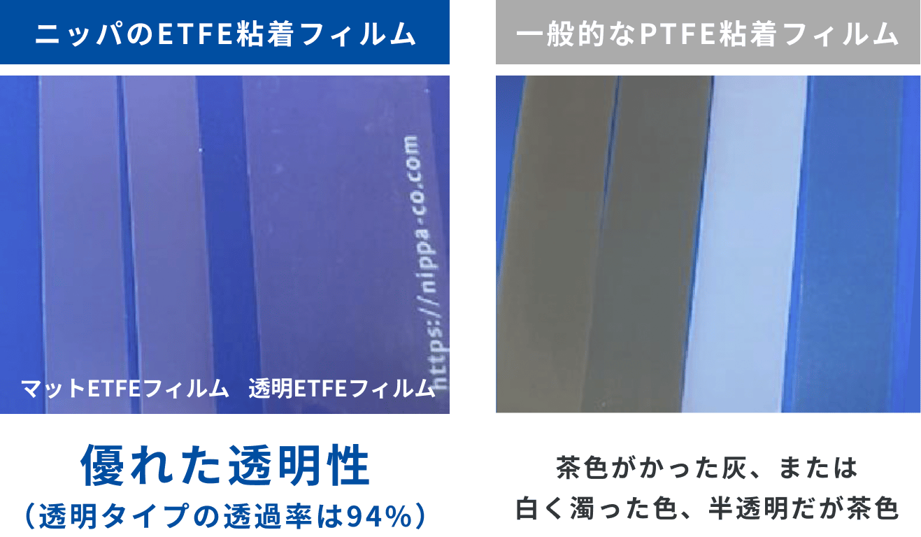 Nippa Co Etfe Tape Img03