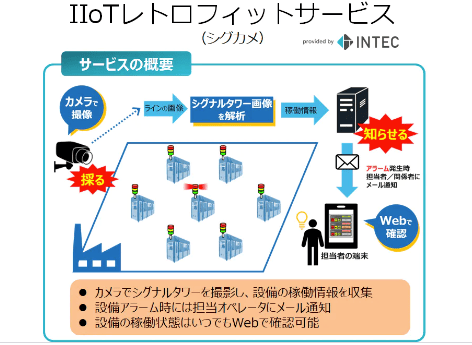 Operation Monitoring Product02