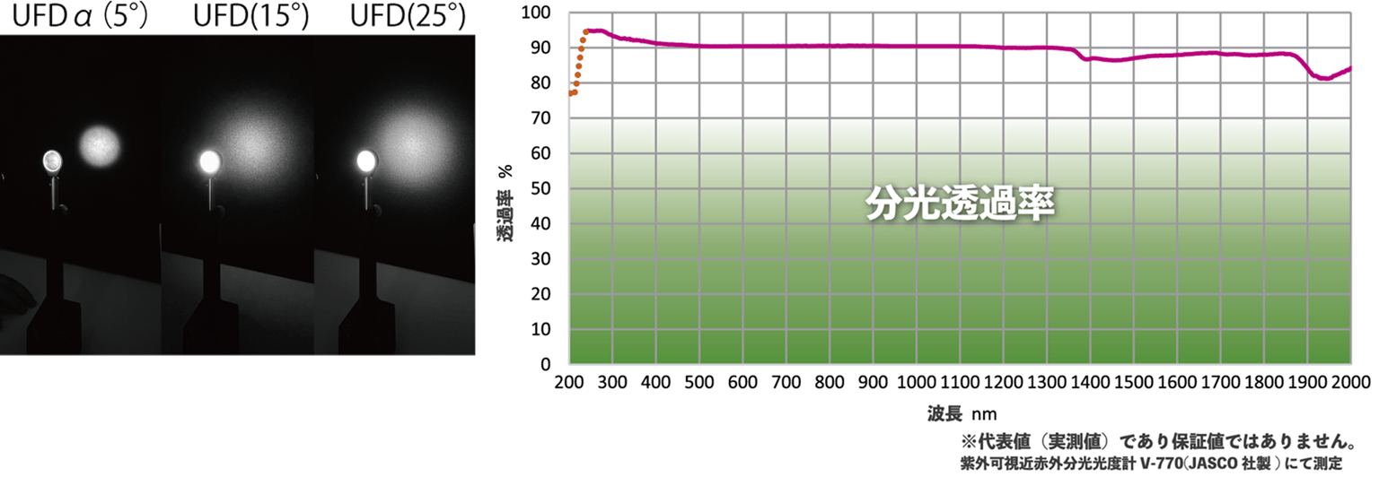 Osc Japan Ufd Img02