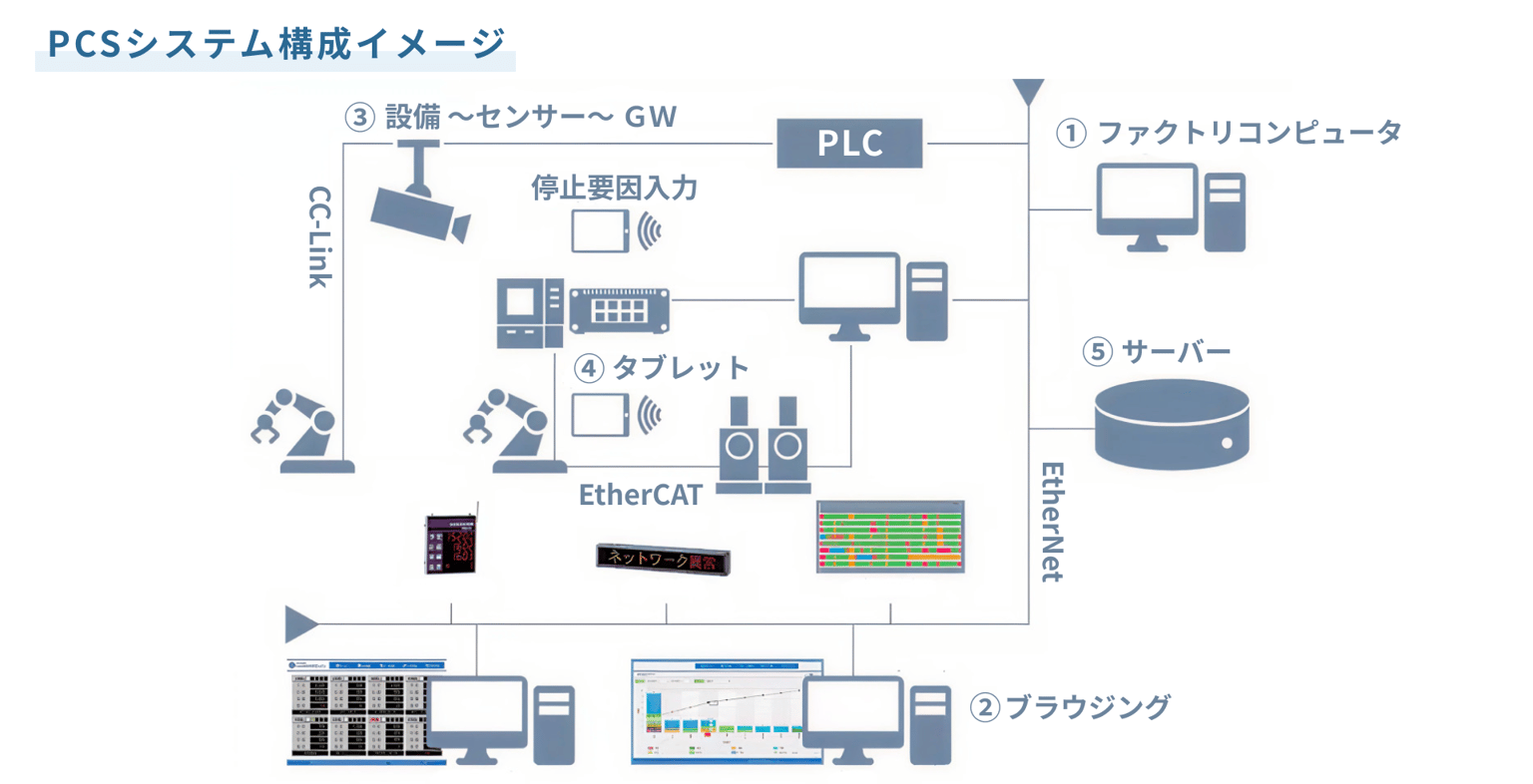 Pcs Img13
