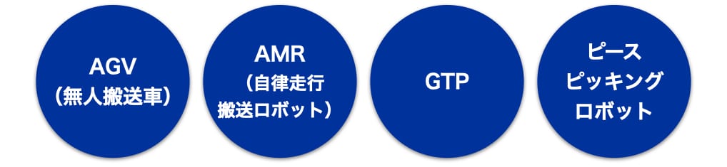 Picking Robot Type
