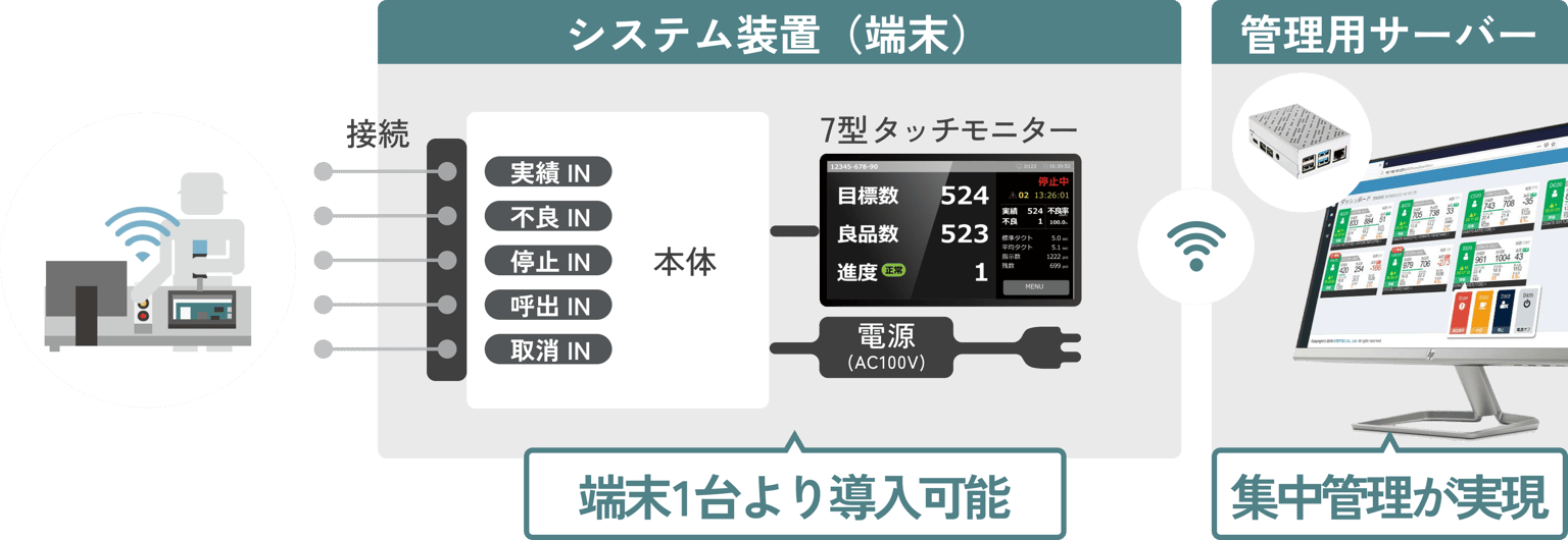 Progressmanagement 03.png