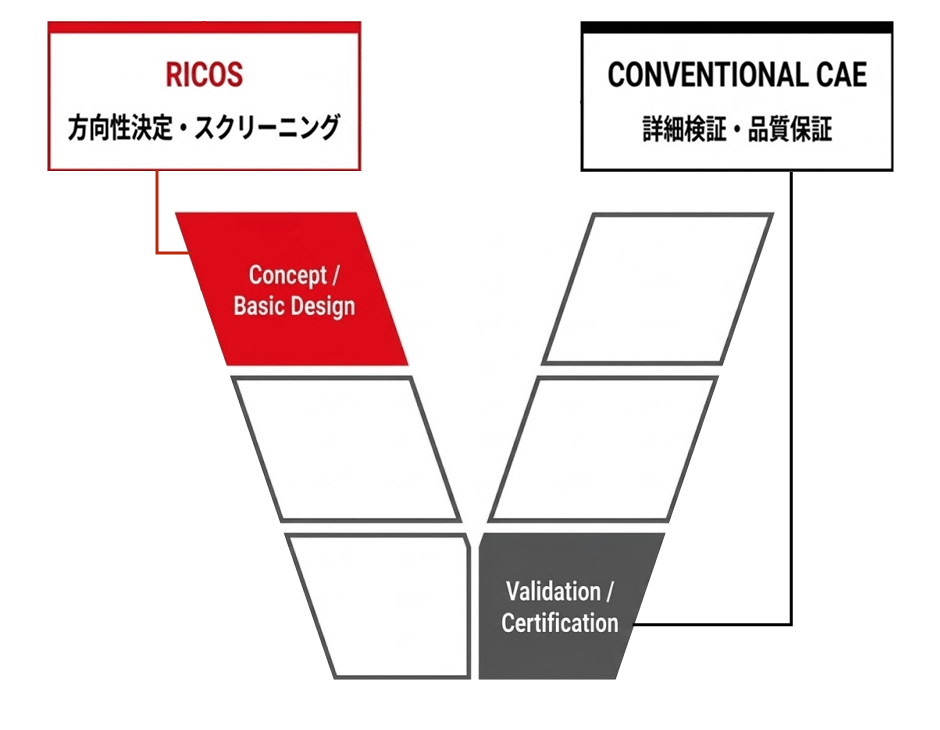 Ricos Lightning Img01 3 1
