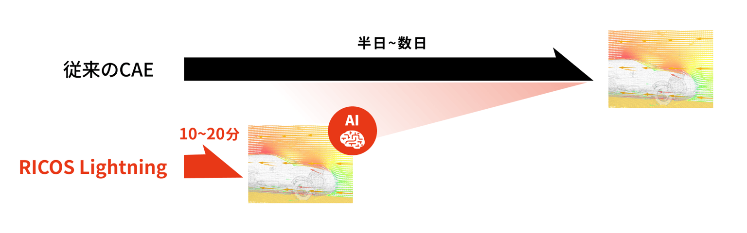 Ricos Lightning Img03