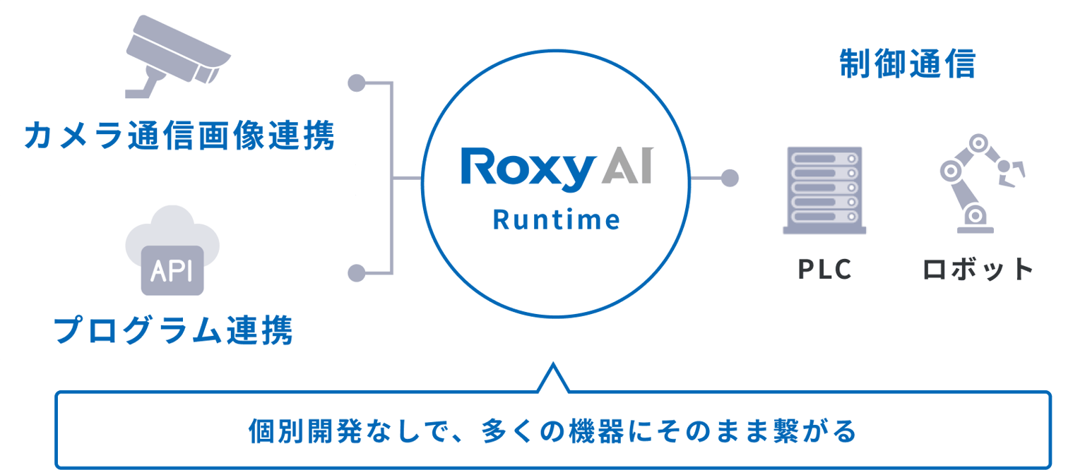 Roxy AI Img05
