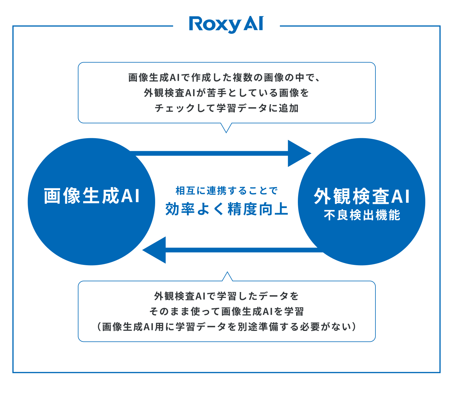 Roxy AI Training Data Img03